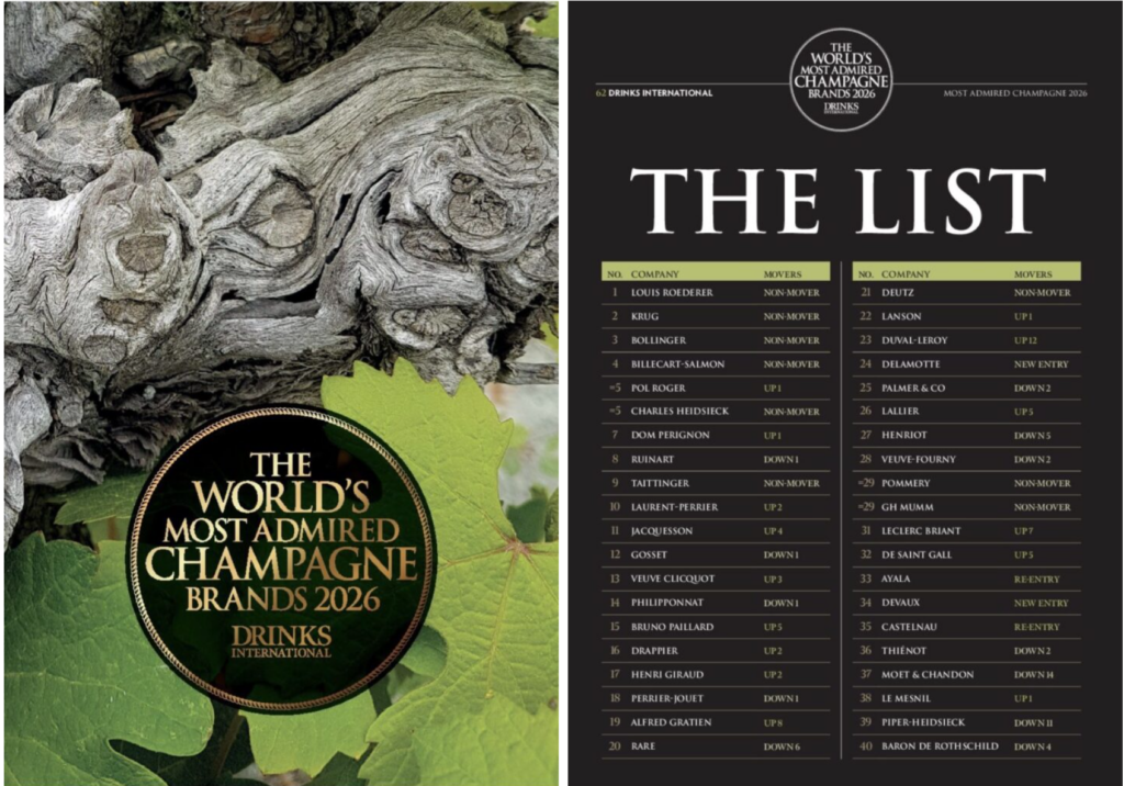 The list - Most admired Champagne brand 2026